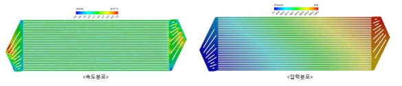 유동해석 결과: 속도 및 압력분포