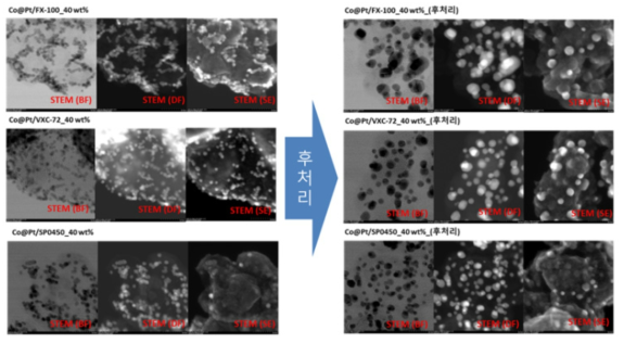 상용 탄소 지지체 적용된 백금-코발트 합금 촉매의 후처리 전후 TEM 분석결과