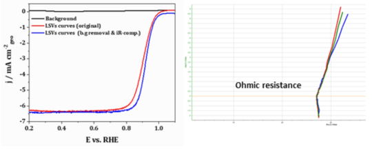 상용 백금 촉매의 LSV 곡선 (왼쪽) 및 EIS 분석 결과 (오른쪽)