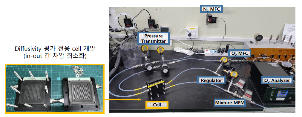 Diffusivity 측정용 cell 및 장치 실물