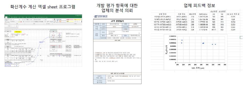 Diffusivity 측정 관련 업체 요청 및 피드백 내용