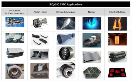 SiCf/SiC CMC 개발성과물 적용가능 분야