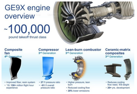 CMC 부품이 적용될 GE-9X 엔진의 개요