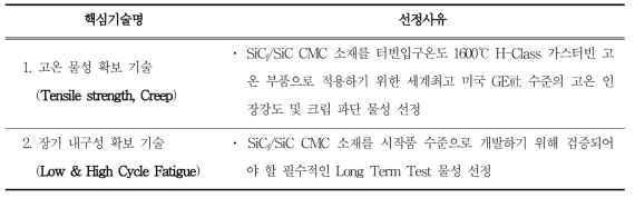 SiCf/SiC CMC 소재 개발을 위한 핵심기술