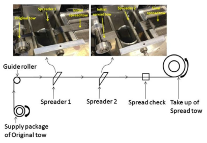 일본 Harmoni 사의 Single Tow Spreading System 작동 예