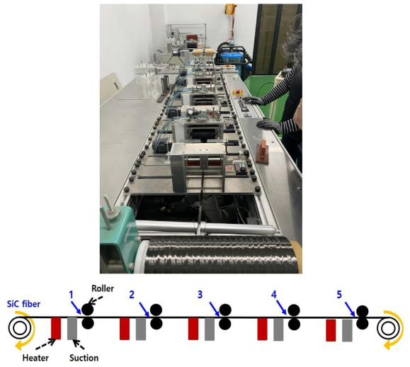 A-기관의 Single Tow Fiber Spreading System 사진 및 기본구성