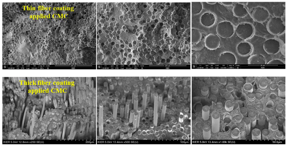 섬유 코팅 두께에 따른 파단면 SEM 분석 결과
