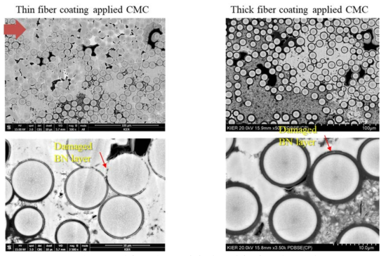 섬유 코팅층 두께에 따른 섬유 및 코팅층 손상