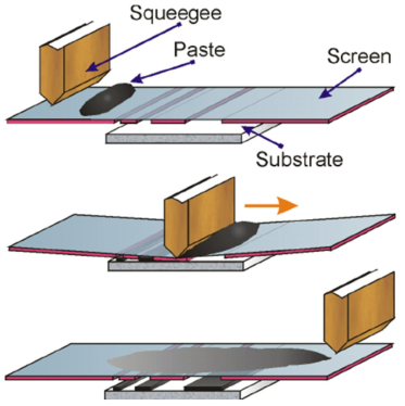 세라믹 슬러리를 이용한 Screen Printing 공정 모식도