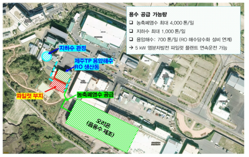 제주도 용암해수산업단지 내 염분차발전 파일럿플랜트 환경조건