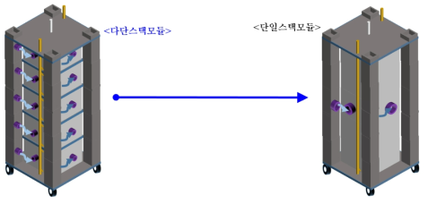 대용량 단위스택 제작