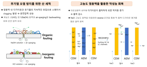 주기적 유지세정 방법