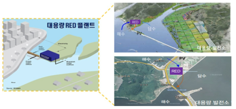 대용량 RED 염분차발전 플랜트 계획