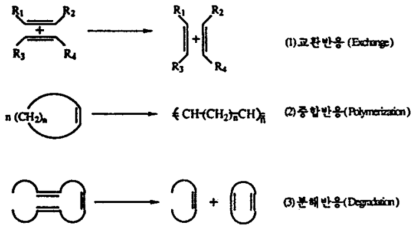 올레핀 메탄세시스 반응의 종류