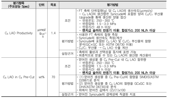 기술목표: 평가항목 및 평가방법