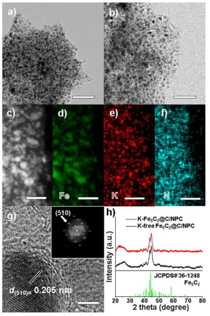 K-free Fe5C2@C/NPC 및 K-Fe5C2@C/NPC 나노촉매의 (a, b) TEM 이미지, (c) K-Fe5C2@C/NPC 나노촉매의 HAADF-STEM 이미지, (d-f) 원소 mapping 이미지 (g) 단일 입자의 HR-TEM 이미지 및 푸리에 변환 패턴, (h) XRD 스펙트럼 (scale bar = 100 nm (a, b), 50 nm (c–f), 3 nm (g))