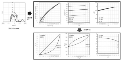 추출제 성능평가