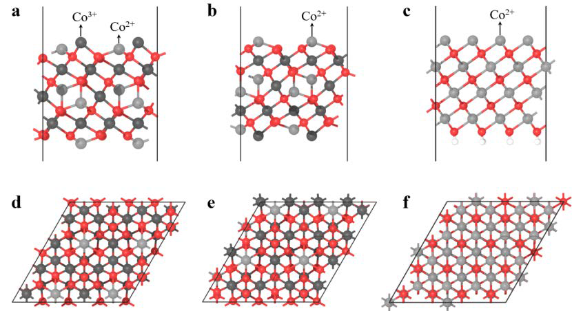 (a, d) Co3O4(111)-A, (b, e) Co3O4(111)-B, (c, f) CoO(111)의 표면 모델. (a, b, c) 옆에서 본 모습, (d, e, f) 위에서 본 모습