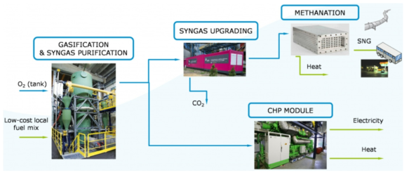 Polygen 프로젝트의 지역 순환경제 발전모델