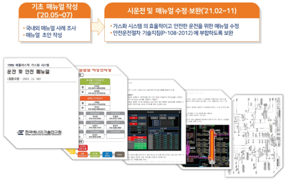 1톤/일급 폐플라스틱 가스화 시스템 운전 및 안전 매뉴얼