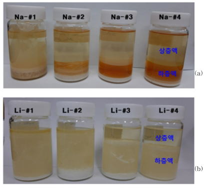 상용 고체염기 촉매의 반응 생성물 사진: (a) Na-aluminate, (b) Li-aluminate