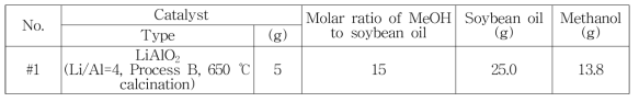 Li-aluminate 촉매의 반응조건