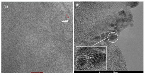 HRTEM 이미지 (a)Pristine GCN, (b)Na-GCN-0.25