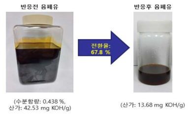 음폐유의 169-SZ 고체산 촉매 반응 결과