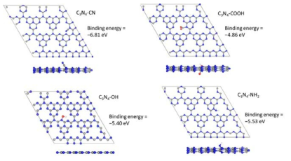 CN, OH, COOH, NH2의 결합 에너지와 구조