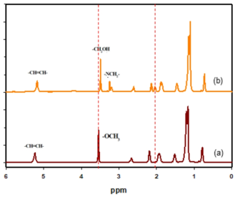 NMR spectra (a) FAME, (b) 반응 생성물