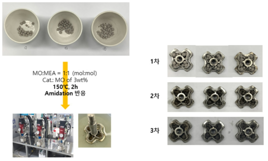 촉매 성형 조건에 따른 아미드화 전환율 및 재사용 실험