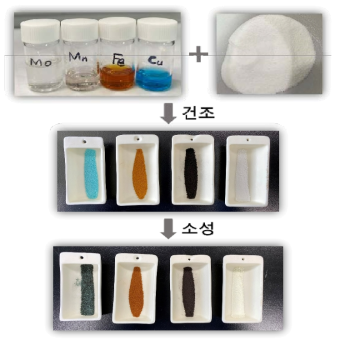 초기함침법을 이용한 촉매 합성 예시