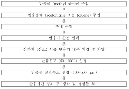 기상 산소 산화제 기반 바이오디젤 에폭시화 반응 순서