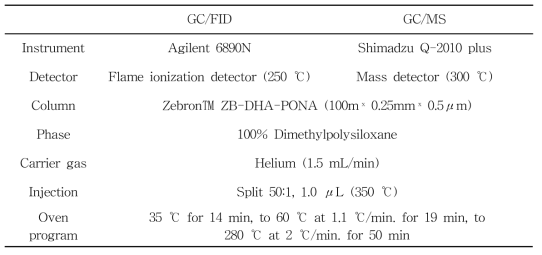액상 시료에 대한 가스크로마토그래피 분석 조건