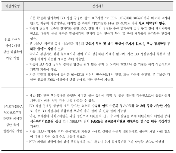 국내외 계면활성제 시장 규모 전망