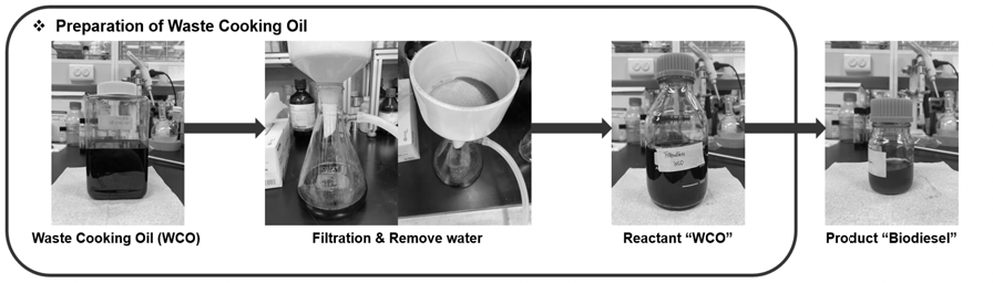 폐유 정제 과정 도식도