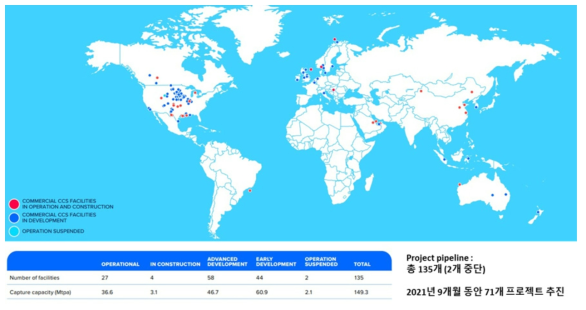 세계 CCS 실증 사이트 (GCCSI, Global Status of CCS 2021)