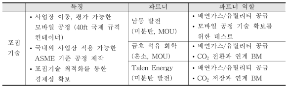 해당 기술개발 내용 및 범위의 파트너/역할