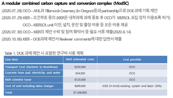 미국 OCO 사와의 CCU 협동 연구 진행 플랜