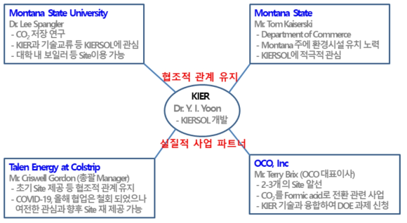 미국 기관과의 협조적 관계