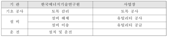 업무 협의 범위