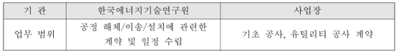 업무 협의 범위(계약 단계)