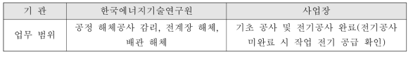 업무 협의 범위(공정 해체 단계)