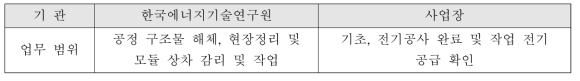 업무 협의 범위(공정 이송 단계)