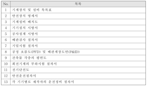 가동 전 안전점검을 위한 필요 자료 목록