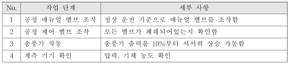 공탑 시험 작업 단계