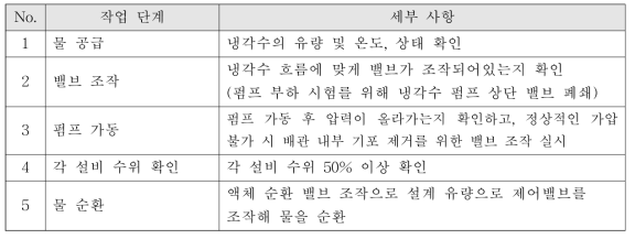 Water test/flushing 작업 단계