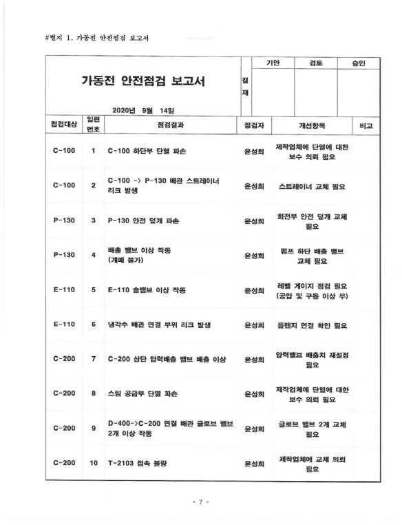 가동 전 안전점검 보고서(예)