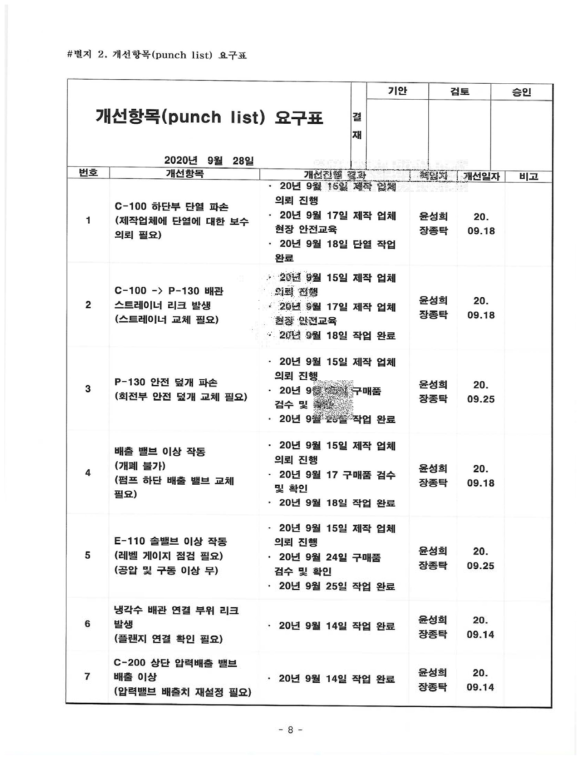 개선항목 요구표 (예)