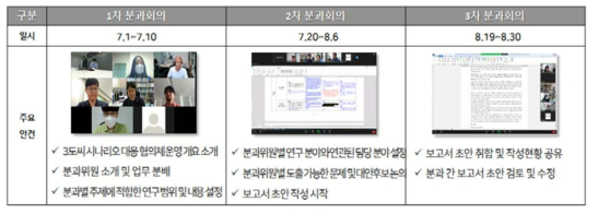 분과별 회의 진행